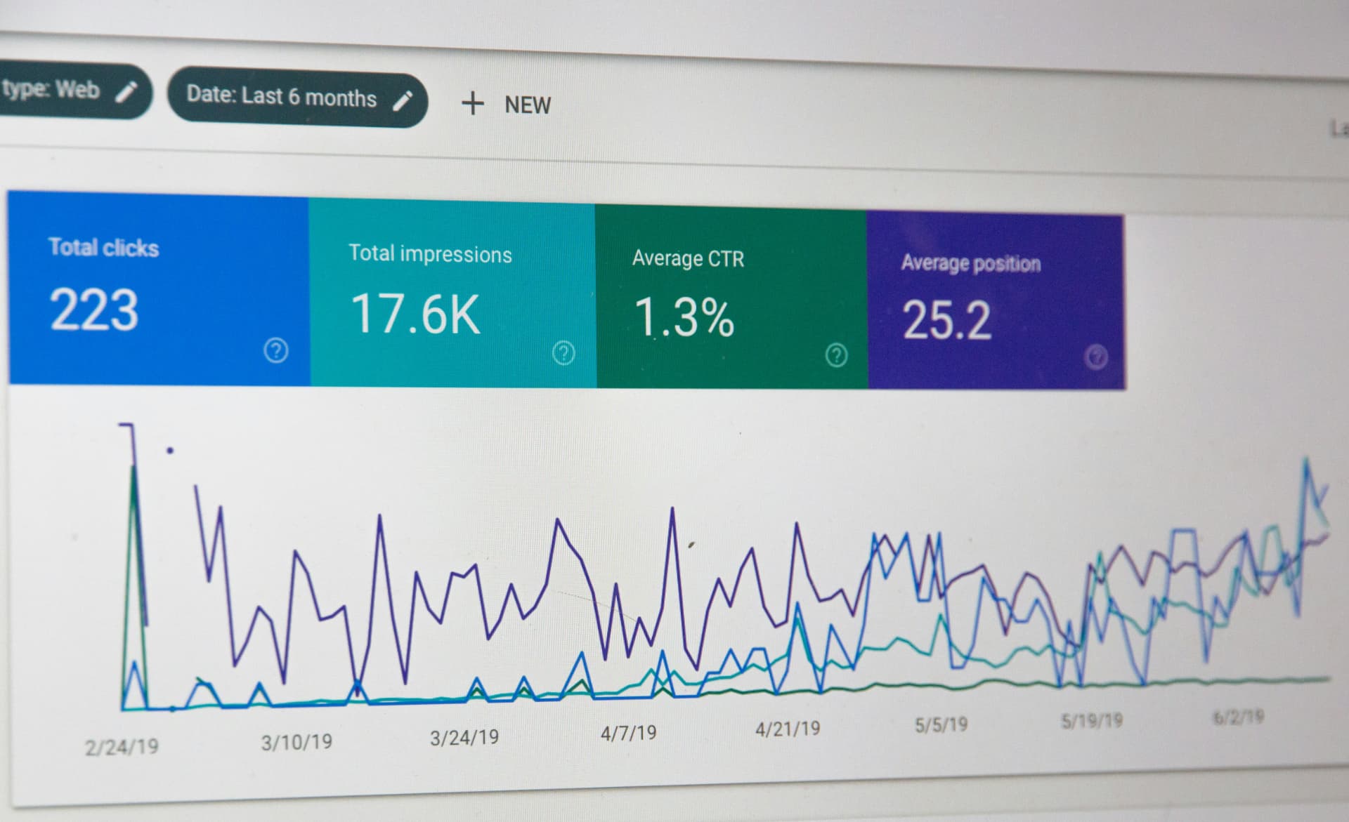 Performance dashboard showing clicks, impressions and click-through rate over time